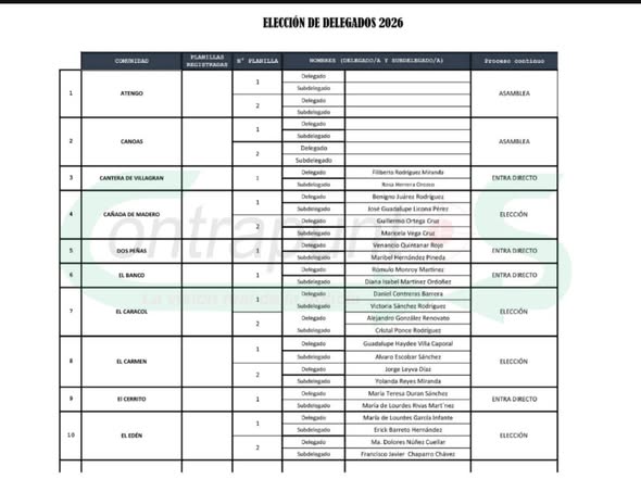 En 13 localidades de Tepeji habrá elección de autoridades auxiliares