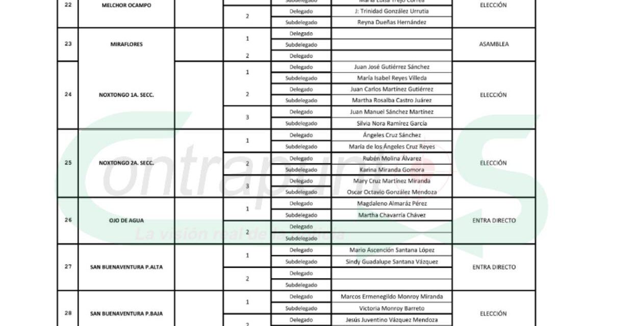 En 13 localidades de Tepeji habrá elección de autoridades auxiliares