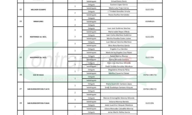 En 13 localidades de Tepeji habrá elección de autoridades auxiliares