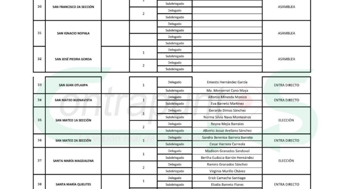 En 13 localidades de Tepeji habrá elección de autoridades auxiliares
