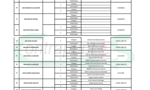 En 13 localidades de Tepeji habrá elección de autoridades auxiliares