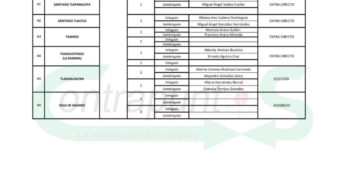 En 13 localidades de Tepeji habrá elección de autoridades auxiliares