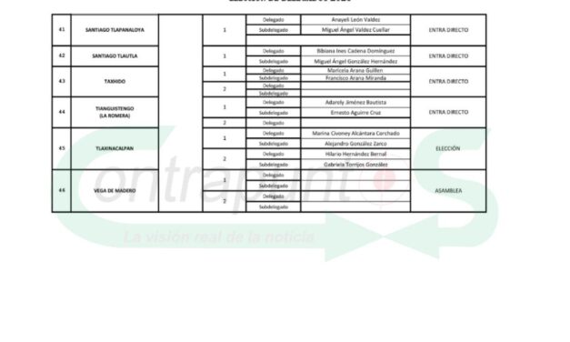 En 13 localidades de Tepeji habrá elección de autoridades auxiliares