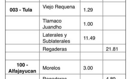 Conagua supervisa avances del Programa Nacional de Tecnificación del campo en Hidalgo