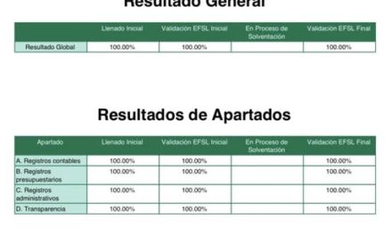 CAAMTROH reitera su compromiso con el buen manejo administrativo y la rendición de cuentas claras