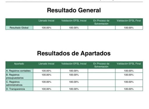 CAAMTROH reitera su compromiso con el buen manejo administrativo y la rendición de cuentas claras