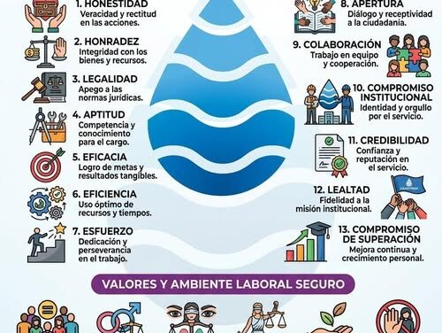 Conoce el código de ética de la Comisión de Agua de Tepeji del Río