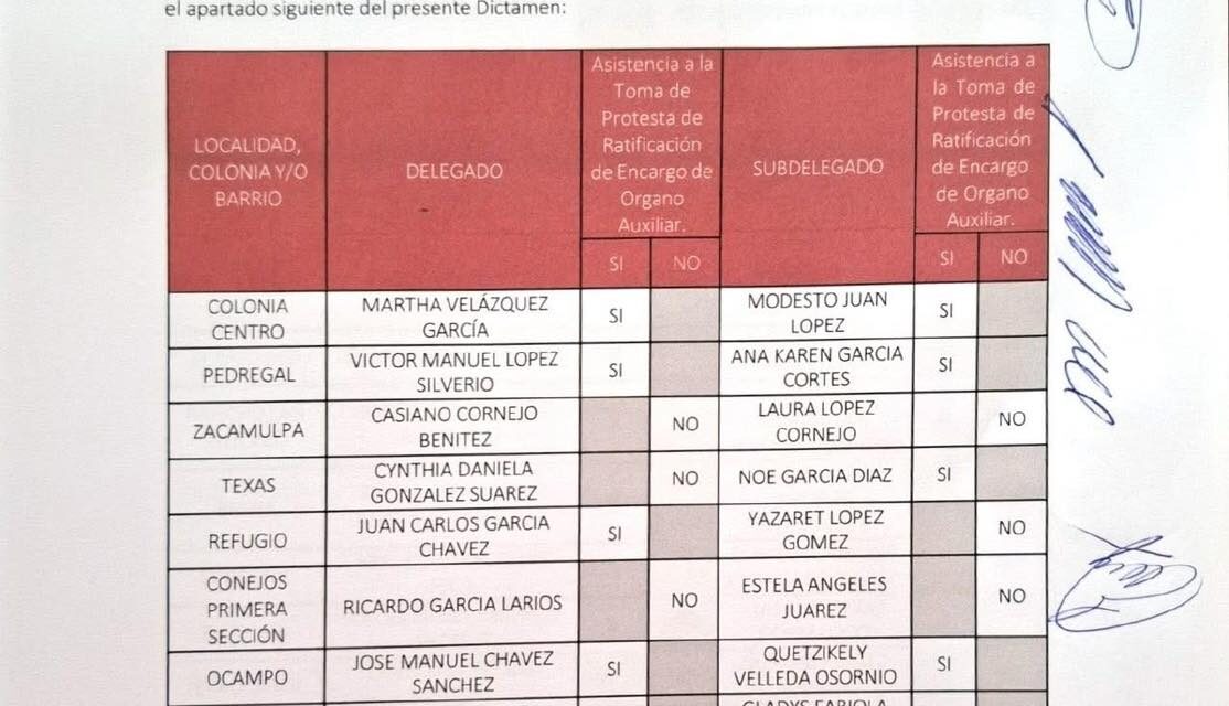 Dictamen emitido por la Comisión Especial para Delegados de Atotonilco de Tula