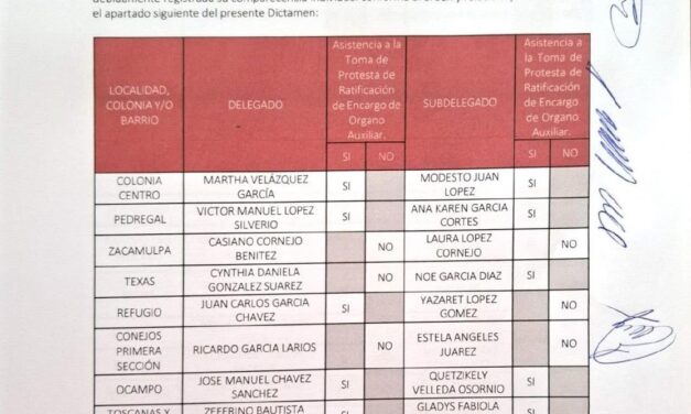 Dictamen emitido por la Comisión Especial para Delegados de Atotonilco de Tula