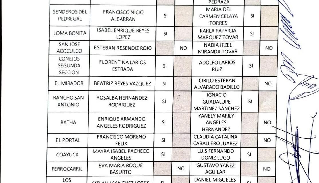 Dictamen emitido por la Comisión Especial para Delegados de Atotonilco de Tula