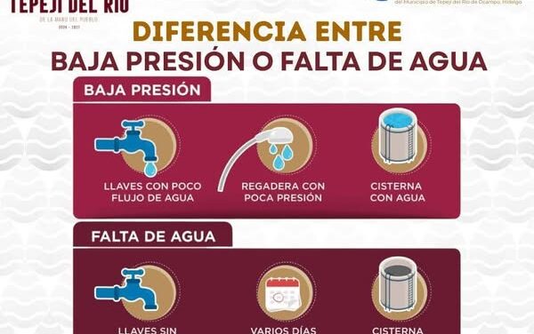 ¿Sabes identificar si en tu hogar hay «Baja Presión» o «Falta de Agua»?