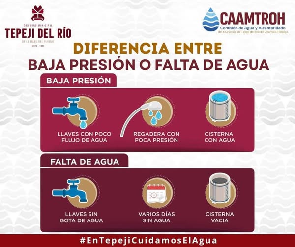 ¿Sabes identificar si en tu hogar hay «Baja Presión» o «Falta de Agua»?