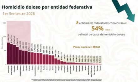 Con trabajo coordinado, Hidalgo se mantiene entre los estados más seguros del país