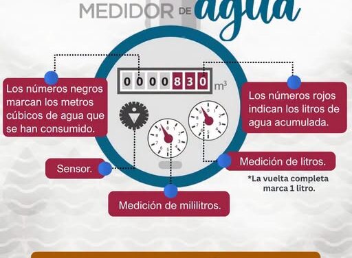 Invita Comisión de Agua Tepeji a conocer el funcionamiento del medidor para prevenir fugas