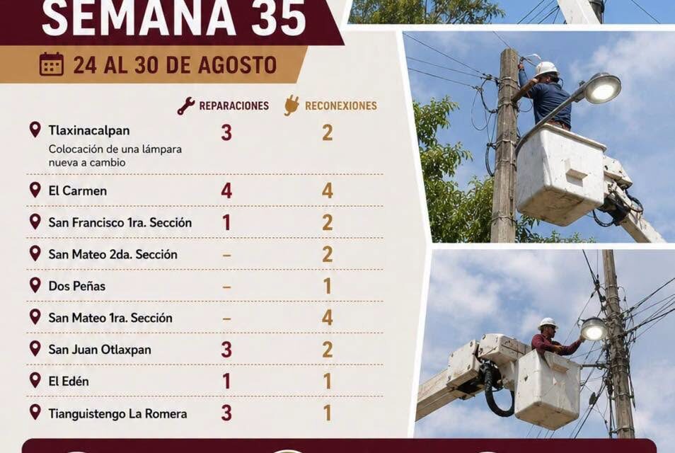 Atienden 142 fallas de alumbrado público y realizan 114 reconexiones en Tepeji del Río